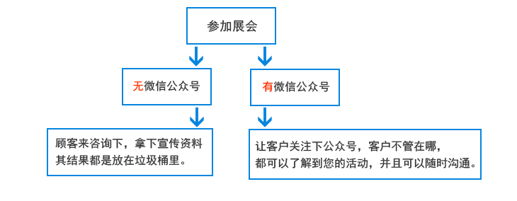 ��΢�Ź���̖�͟o΢�Ź���̖�ą^(q��)�e